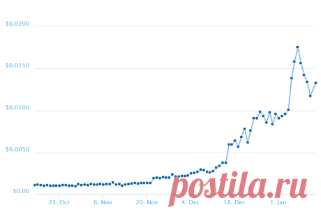 Лучшие догикоин краны 2018 - E-nter - компьютерный блог Содержание1 Догикоин и его курс 2017-20182 Догикоин краны на 2018 год3 Dogecoin краны с моментальной выплатой на faucethub4 Заключение Догикоин и его курс 2017-2018 Несмотря на то, что догикоины были созданы ради шутки, они показывают колебания, в том числе их курс периодически растет. Последователи догикоинов верят в то, что в год Желтой Собаки, а начнется ...