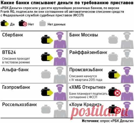 Как ЗАКОННО освободиться от КРЕДИТНОГО РАБСТВА?