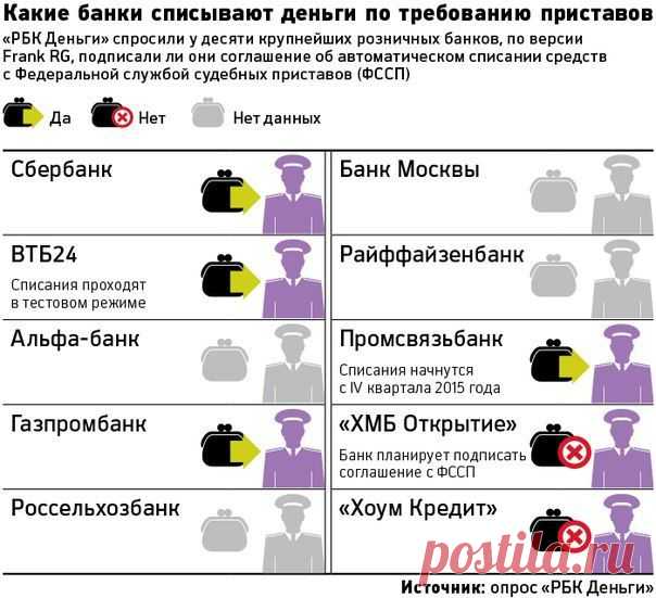 Как ЗАКОННО освободиться от КРЕДИТНОГО РАБСТВА?