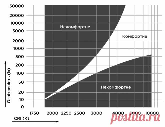Что такое цветовая температура светодиодных ламп? - Компания 