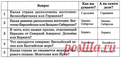 ГДЗ - Ответы к Рабочей тетради по географии. 7 класс. Домогацких Е.М., Домогацких Е.Е.