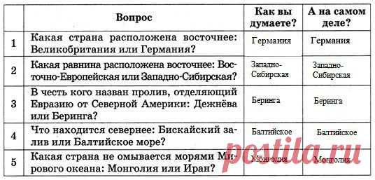 ГДЗ - Ответы к Рабочей тетради по географии. 7 класс. Домогацких Е.М., Домогацких Е.Е.