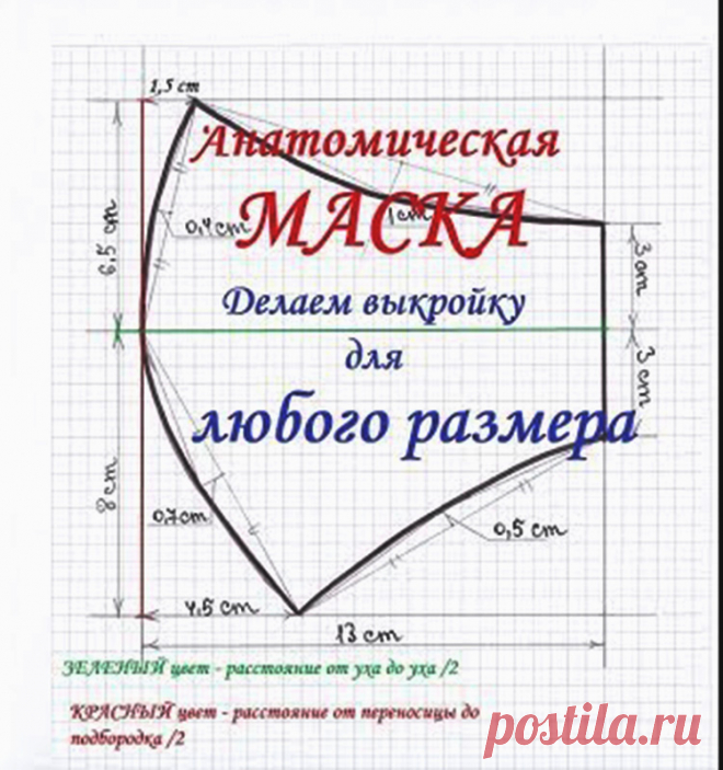 Анатомическая маска для лица. Выкройка для ЛЮБОГО размера. (Шитье и крой) Анатомическая маска. Выкройка для ЛЮБОГО размера. Чертеж медицинской маски для лица //pagead2.googlesyndication.com/pagead/js/adsbygoogle.js (adsbygoogle = window.adsbygoogle || []).push({});  Сред…