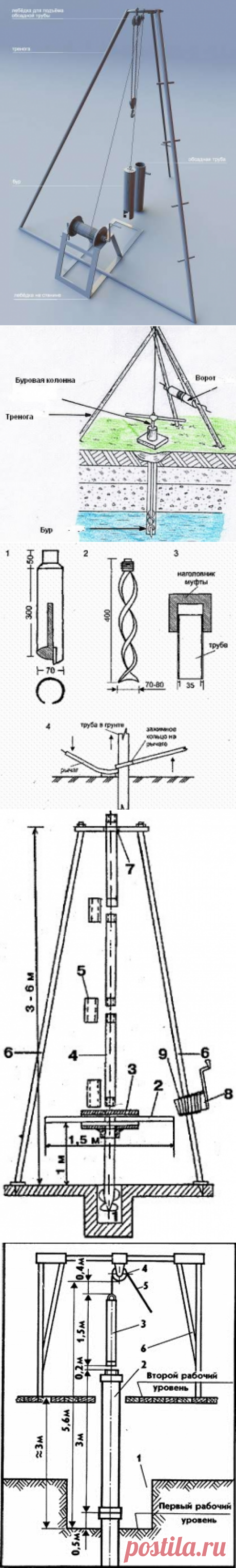 Оригинальная кровля и дизайнерские крыши: Burovay. Как самостоятельно сделать самодельную бурильную установку или бурильный станок для самостоятельного бурения скважин на приусадебном участке под воду и других нужд. Технологии и чертежи изготовления самодельных буровых установок своими руками