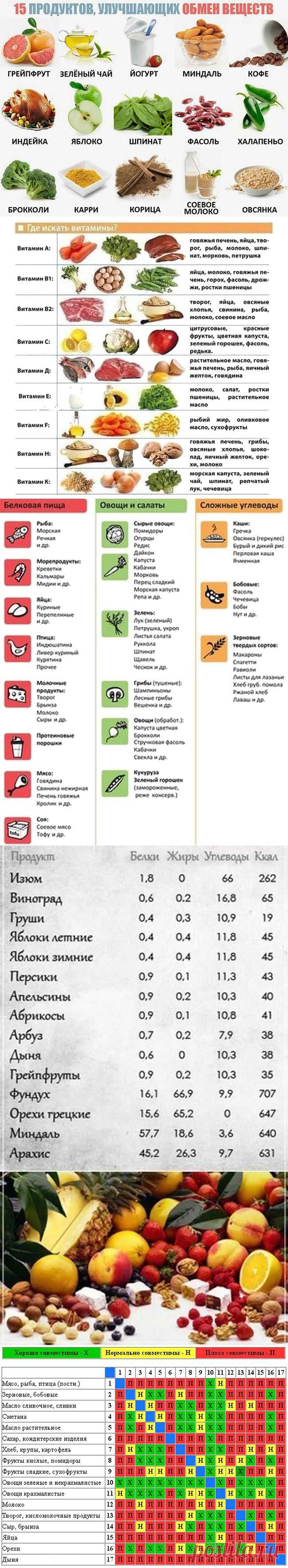 5 ПОЛЕЗНЫХ ТАБЛИЦ ДЛЯ ТЕХ, КТО ПРИСТАЛЬНО СЛЕДИТ ЗА СВОИМ ВЕСОМ И ЗДОРОВЬЕМ. / Болталка / Разговоры на любые темы
