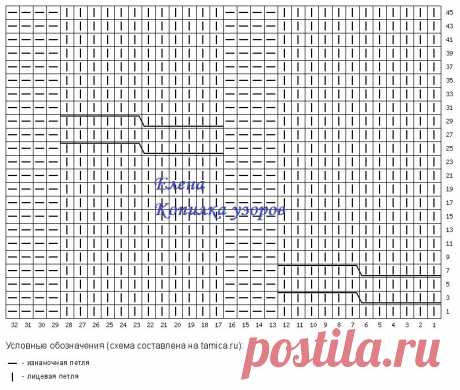 МОДНЫЕ И КРАСИВЫЕ ДЖЕМПЕРЫ НА ЗИМУ 2024! Стоит посмотреть! | Копилка узоров (Вязание спицами) | Дзен