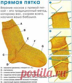 (1) Интернет магазин "Петелька"