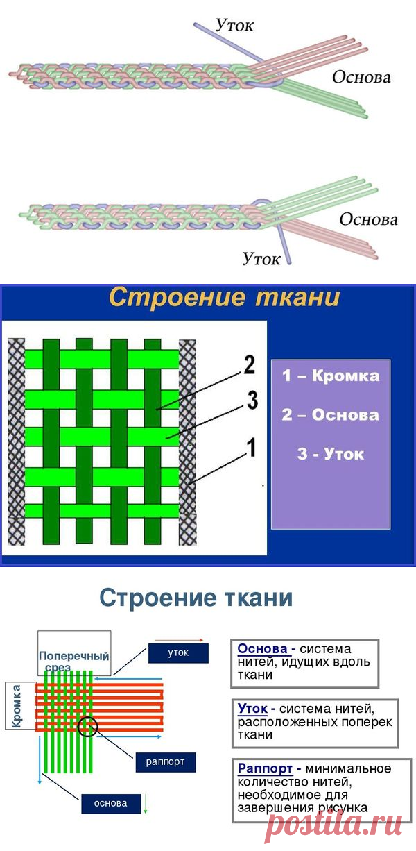 Что такое уток ткани и как его отличить