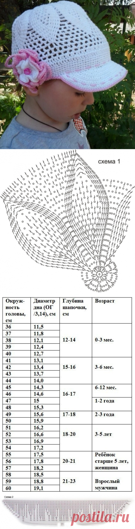Вязаная кепка для девочки | Knitting Hobby