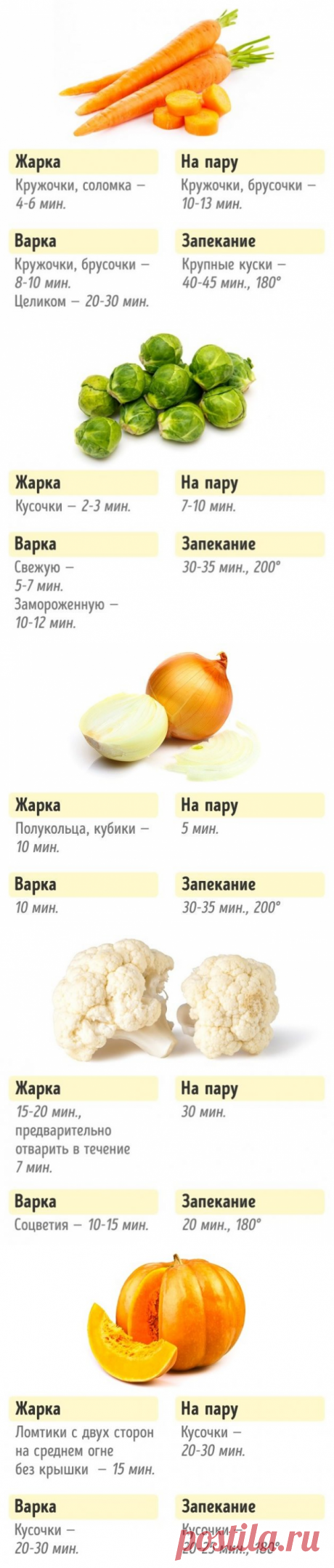 Хозяйкам на заметку. Сколько нужно готовить овощи для сохранения пользы и вкуса