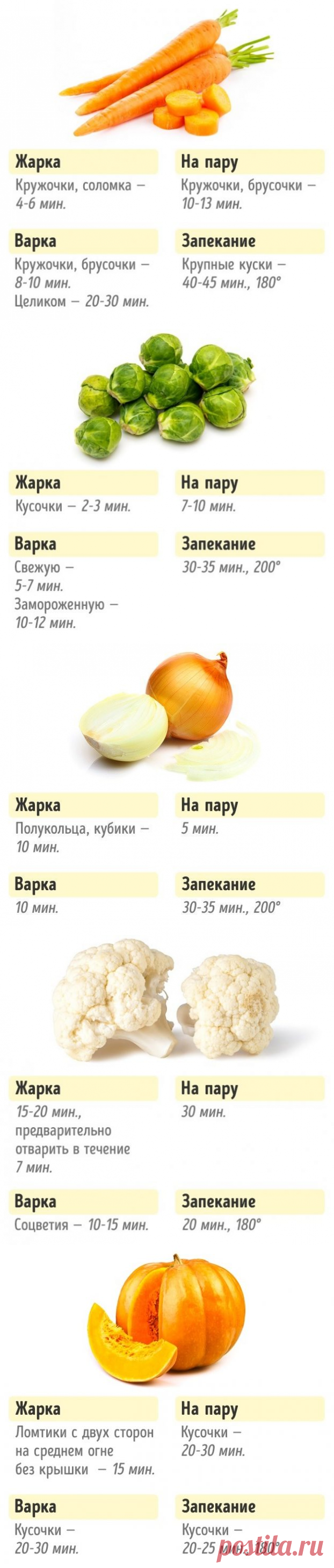 Хозяйкам на заметку. Сколько нужно готовить овощи для сохранения пользы и вкуса