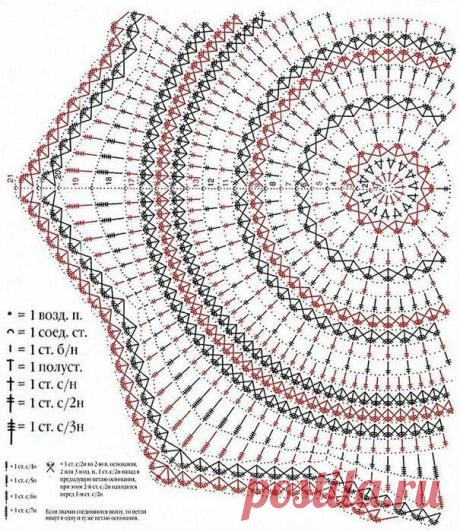Подборка схем для вязания шикарных ковриков или салфеток крючком | ЧудоТворим с Викторией Александровой | Яндекс Дзен
