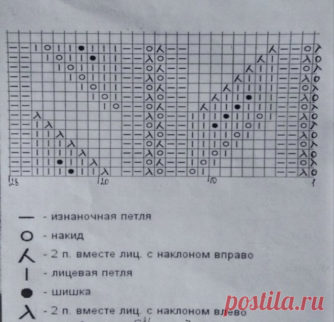 Палантины спицами и крючком для самых модных и стильных. Море вязальных идей(+ схемы, описания) | Вяжем с Бабуковой | Дзен