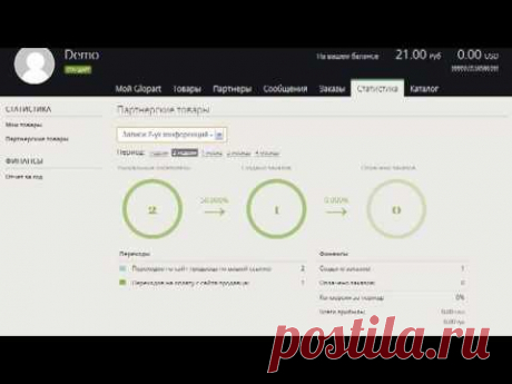 Быстрый Старт Для Партнера - Glopart.ru