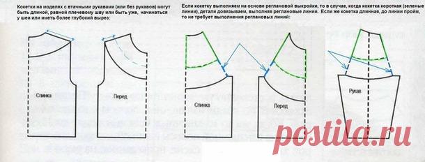 Круглая кокетка. Теория. Видео - Помощь в вязании - Страна Мам