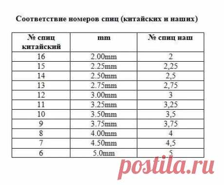 Ifotki.info - бесплатный хостинг фотографий для форумов, дневников, гостевых книг