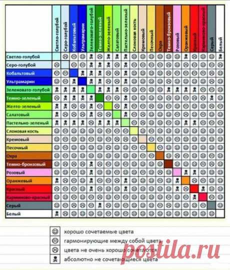 Сочетание цвета пола и потолка: правила, таблица и фото цветосочетаемости