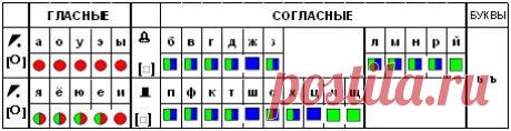 Тематическое использование опор по русскому языку во 2-м классе "Школа-2100"