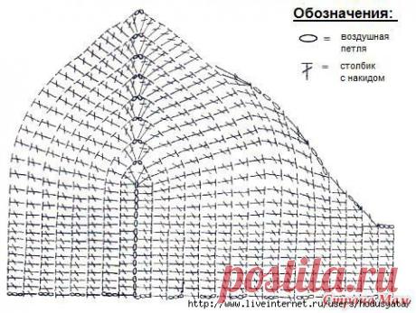 Красивые топики.