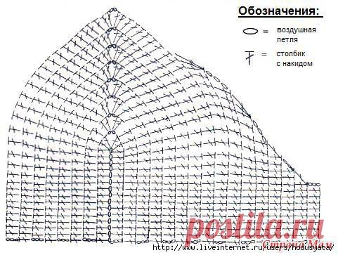 Красивые топики.