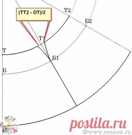 Шитьё своими руками