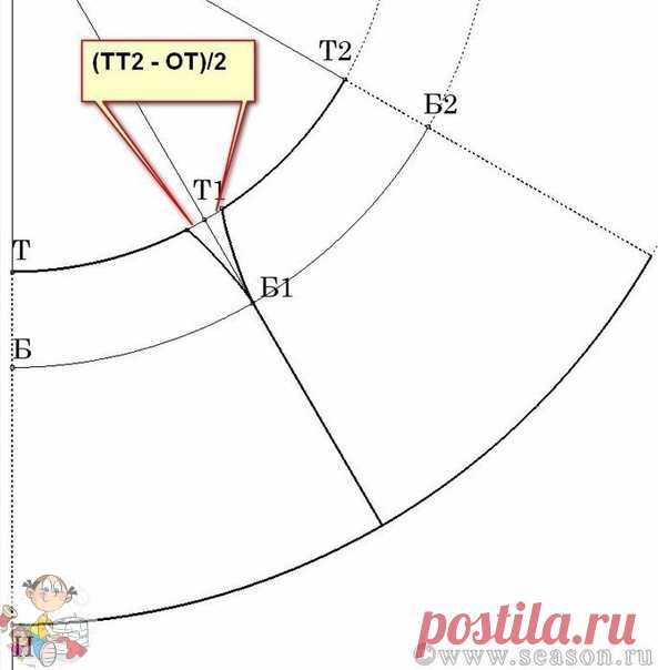 Шитьё своими руками