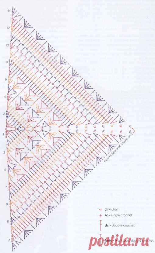 Шаль крючком 2019