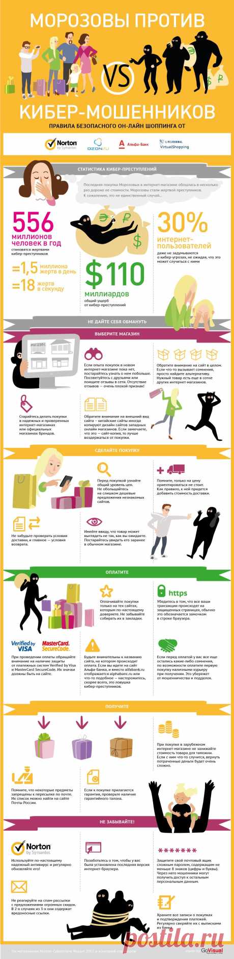 Правила безопасного он-лайн шопинга | 5coins