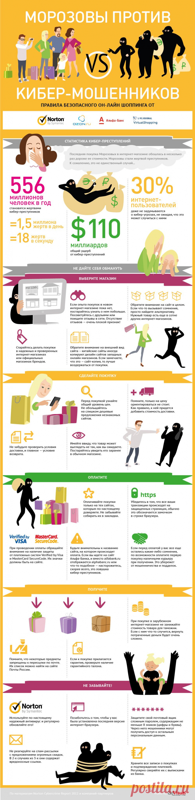 Правила безопасного он-лайн шопинга | 5coins