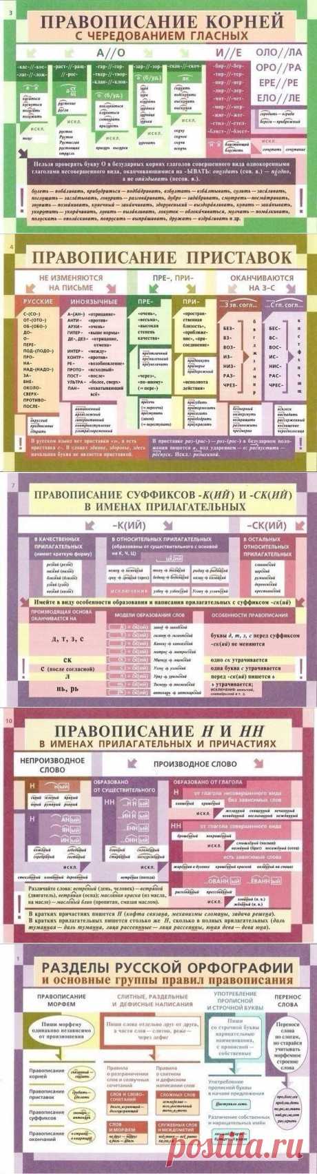 Освежаем в памяти грамматику русского языка | Страна Полезных Советов