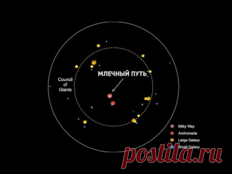ЧТО НАХОДИТСЯ ЗА ПРЕДЕЛАМИ МЛЕЧНОГО ПУТИ? БЛИЖАЙШИЕ К НАМ СОСЕДИ.