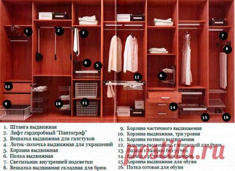 Внутреннее наполнение для шкафов-купе: выбираем внутренности для шкафа в прихожей и спальне (фото)