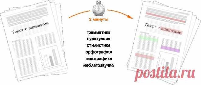 Орфограммка: Веб-сервис проверки правописания -- интеллектуальный веб-сервис проверки орфографии, грамматики, пунктуации и стилистики. Всего за несколько минут система проверит ваш текст на ошибки и расскажет об их происхождении...