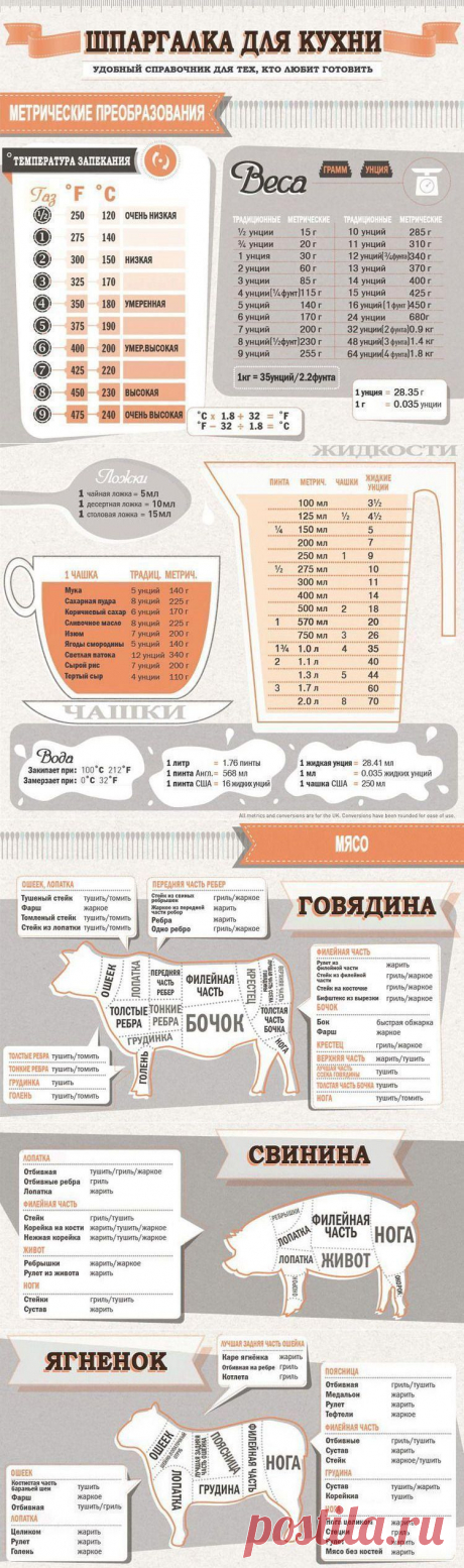 Шпаргалка для кухни