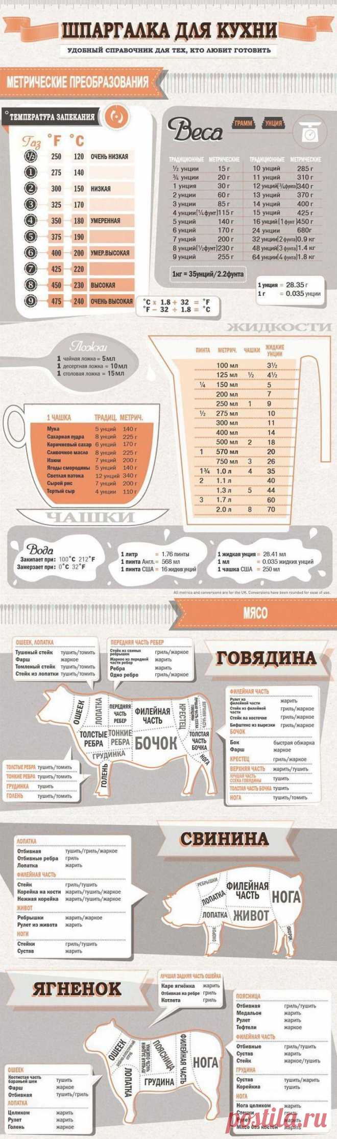 Шпаргалка для кухни