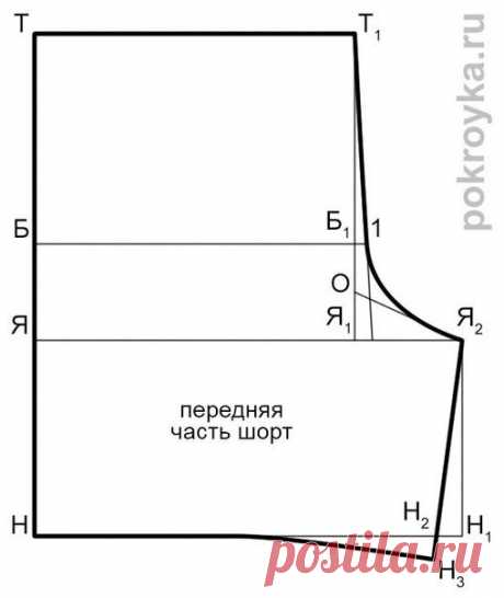 Как построить выкройку мужских спортивных шорт

В качестве примера, воспользуемся следующими мерками фигуры: 
Размерный признак Обозначение Величина (см) 
Полуобхват бедер СБ 50 
Длина по боку (расстояние от нижнего края пояса до пола) ДсБ 106 
Длина ноги по внутренней поверхности ДН 81

Базовая выкройка шорт 

1. Провести вертикаль с вершиной в точке Т, от которой вниз отложить высоту сидения: ТЯ = мерка ВС = 25 см, где 
ВС = ДсБ – ДН = 106 см – 81 см = 25 см. 
2. Длина ш...