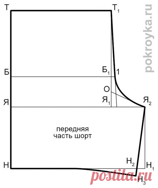 Как построить выкройку мужских спортивных шорт

В качестве примера, воспользуемся следующими мерками фигуры: 
Размерный признак Обозначение Величина (см) 
Полуобхват бедер СБ 50 
Длина по боку (расстояние от нижнего края пояса до пола) ДсБ 106 
Длина ноги по внутренней поверхности ДН 81

Базовая выкройка шорт 

1. Провести вертикаль с вершиной в точке Т, от которой вниз отложить высоту сидения: ТЯ = мерка ВС = 25 см, где 
ВС = ДсБ – ДН = 106 см – 81 см = 25 см. 
2. Длина ш...