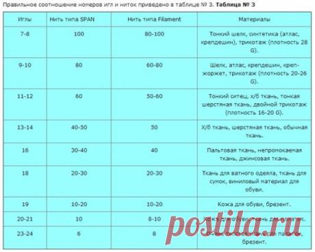 Всем кто шьет пошивает на заметку. / Прочие виды рукоделия / Шитье