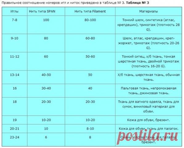 Всем кто шьет пошивает на заметку. / Прочие виды рукоделия / Шитье