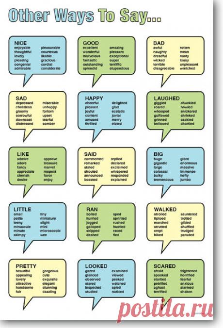 NEW Language Arts Educational POSTER - Other Ways To Say... - Synonyms 799491514539 | eBay