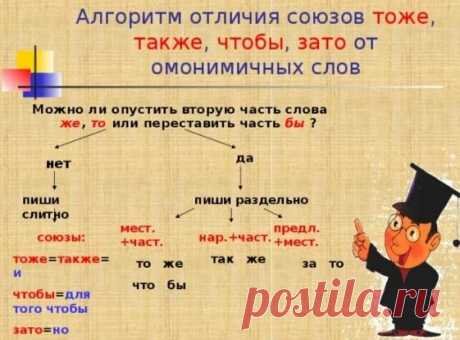 Простое объяснение правописания "что бы" и "чтобы", "так же" и также" | Мария Ивановна | Яндекс Дзен