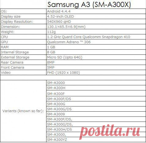 Стали известны характеристики Samsung Galaxy A3 / Интересное в IT