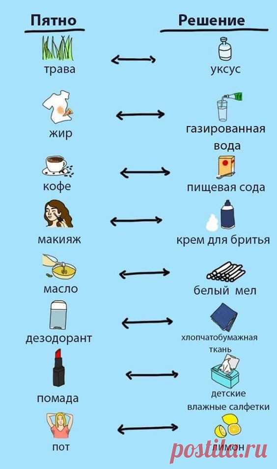 (45) Одноклассники