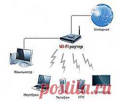 Как подключить телевизор к компьютеру через WiFi
