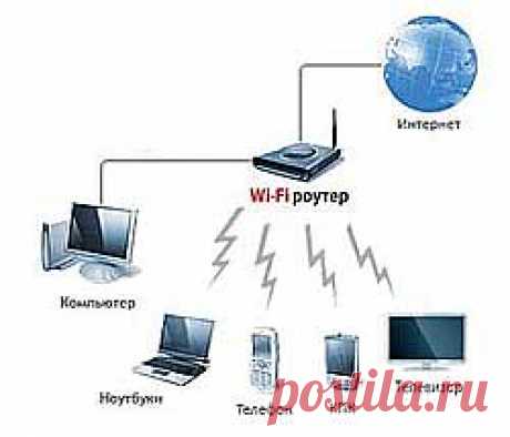 Как подключить телевизор к компьютеру через WiFi