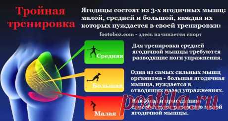 (+1) - 5 упражнений для бразильской попки | КРАСОТА И ЗДОРОВЬЕ