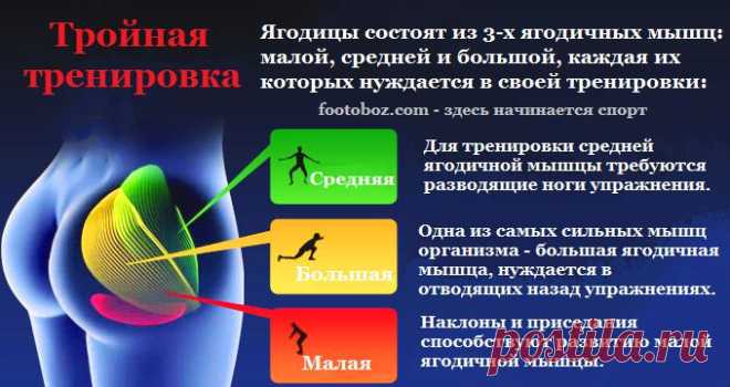 (+1) - 5 упражнений для бразильской попки | КРАСОТА И ЗДОРОВЬЕ