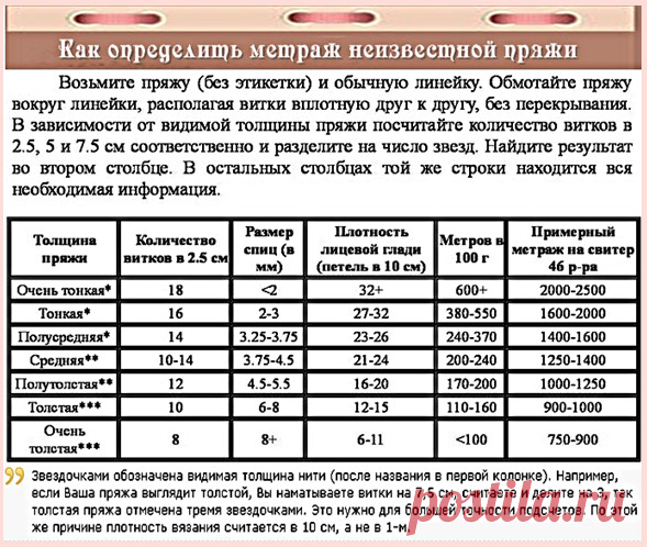 Изображение: Записки рукодельницы. Обсуждение на LiveInternet - Российский ... Найдено в Google. Источник: liveinternet.ru.