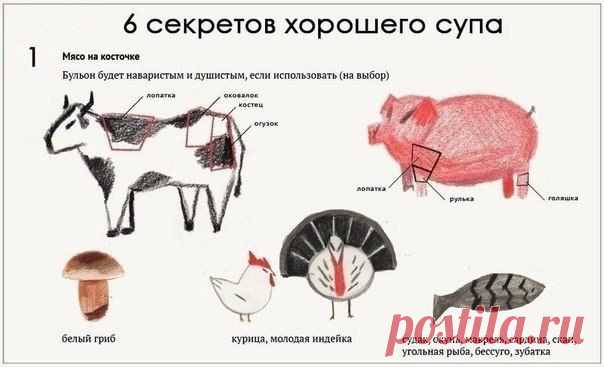 Кулинарные хитрости | Готовим вместе