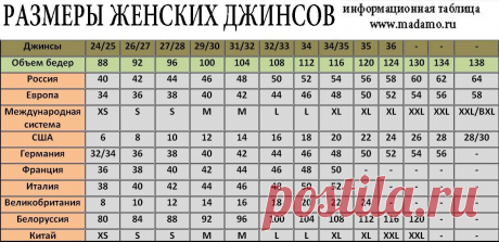 Сетка размеров джинсов.